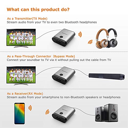 5-in-1 Bluetooth 5.0 Transmitter and Receiver (aptX LL,aptX HD,Dual Link) Audio Adapter for TV/Headphones/Home Sound Stereo System-MaedHawk X8 with 3.5mm AUX, RCA, USB, Optical