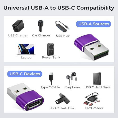 Image of Basesailor USB to USB C Adapter 3 Pack,Type C Female to USB A Male Cable Converter for Apple Watch iWatch Series 7 8,iPhone 15 14 13 11 Max Pro,iPad 10 9,Air 4 5 Mini 6,Samsung Galaxy S23 S22 S21,OTG