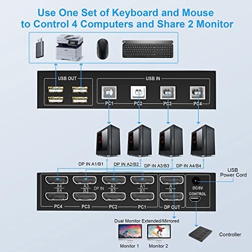 4 Port KVM Switch Dual Monitor Displayport 4K 60Hz, KVM Switch 2 monitors 4 computers with 4 USB 2.0 Hub, Dual Monitor Displayport KVM Switch Keyboard Mouse Switcher