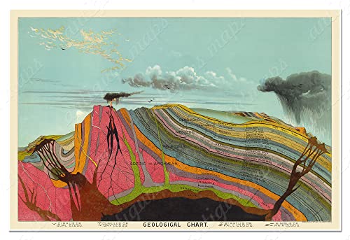 Antiguos Maps Geological Chart of the Earth by Geologist Levi