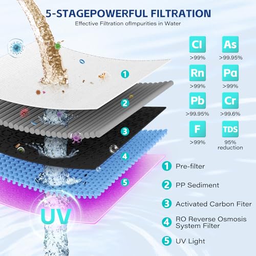 Multi-Stage Reverse Osmosis Water System