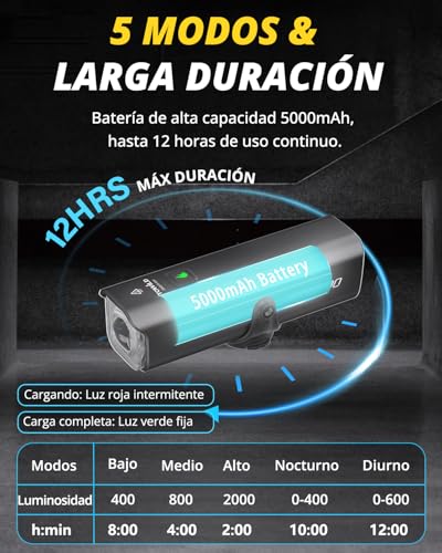 TOWILD CL2000 Luces Bicicletas,2000 Lumen Luz Delantera para Bicicletas Recargable USB-C LED, Luces Delanteras Antideslumbrantes para Ciclismo de Carretera/MTB IPX6 Impermeable 5 Modo Faro de Ciclismo - imagen 6