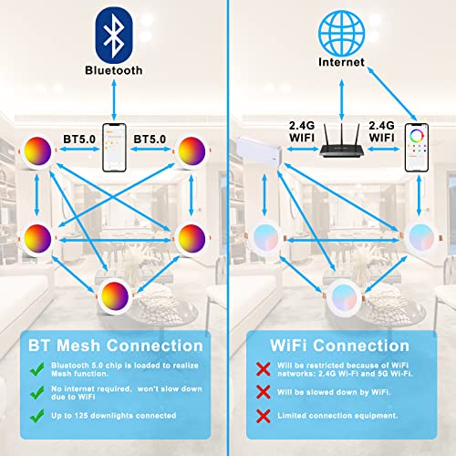 Faretto LED da incasso intelligente Faretto LED