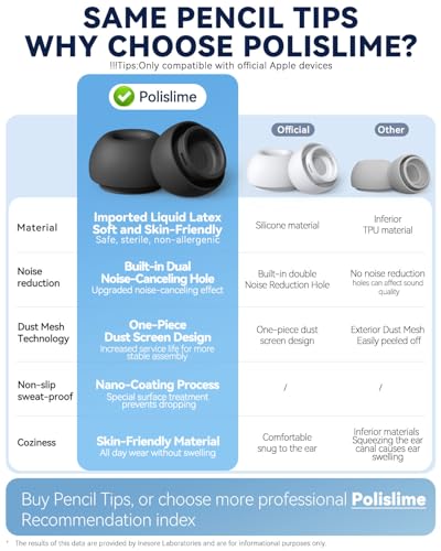 Image of 8 Pairs Replacement Ear Tips for AirPods Pro 2nd /1st (W+Black) | (4 Size XXS /XS /S /M /L )Silicone Ear Tips with Cleaner kit,Noise Reduction Holewith & Built-in dust Guard Screen