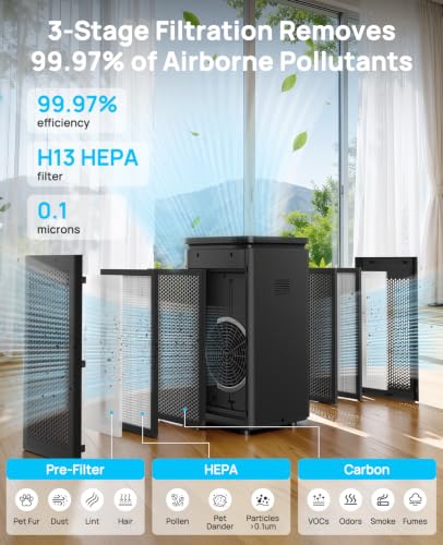 Image of Hepa Air Purifiers for Home up to 3600 Ft, 235 CADR, 30dB Quiet Operation | H13 True HEPA with Carbon Filter, Air Cleaner for Dust, Pollen, Pet Hair, Smoke, VOCs, Odors, Air Quality Display, Auto Mode