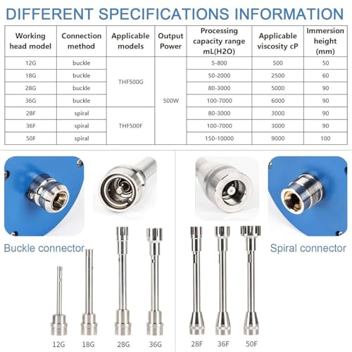 Digitaler Mixer mit hoher Schere, 500 W Leistung, Drehzahlbereich 2000–28000 U/min für Labor-Emulgierung und Homogenisierung