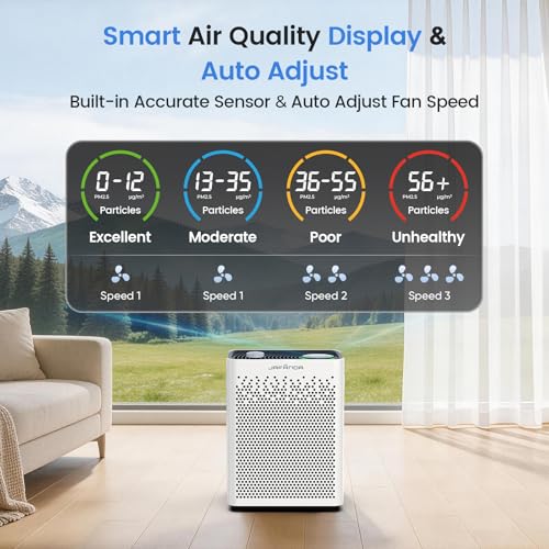 Image of Air Purifiers for Home Bedroom Large Room, Jafanda HEPA Air Purifier with Washable Pre-Filter, AHAM VERIFIED, Air Cleaner with Smart Auto-Mode PM2.5 Display for Pets, Smoke, Dust Pollen