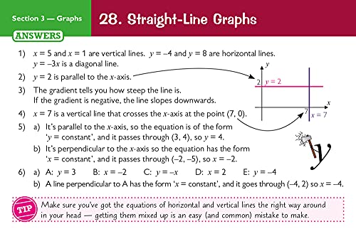 GCSE Maths AQA Revision Question Cards - Higher
