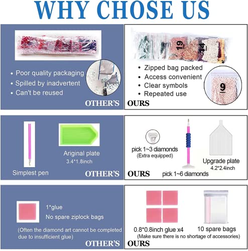 Ycydilirab Diamond Painting Kits For Adults Kids Beginners-Cartoon Diamond Art Kits For Adults Kids,5D Diamond Painting Kits For Gift Home Wall Decor (12X16Inch) #TOP4