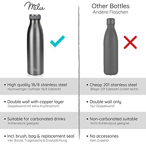 Milu Termo Botella de Agua 500ml, 750ml, 1l - Acero Inoxidable - Aislamiento de Vacío de Doble Pared - Libre BPA (Gris… - Imagen 5