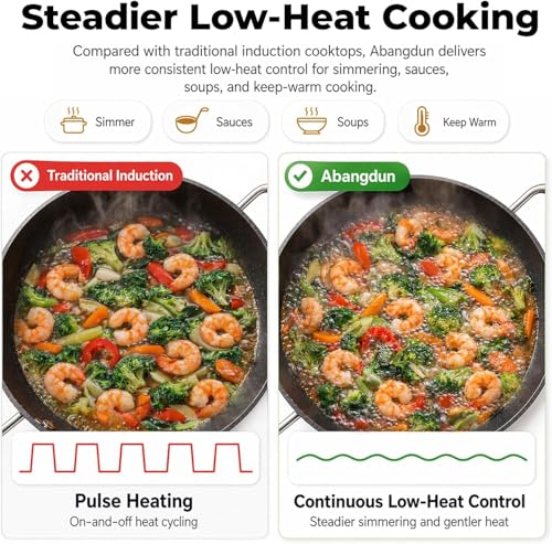 Image of Induction Wok Cooktop Induction Burner 1700W /85V~120V Electric Wok Curved Surface Electronic Cooker Concave Stoves