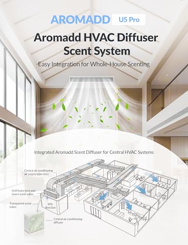 Image of 2026 Upgraded 3500 Sq.Ft HVAC Scent Diffuser for Home | Smart Whole House Waterless Diffuser with App & Remote Control, Hotel Collection Diffuser, Cold Air Tech, 600mL, Marble Green