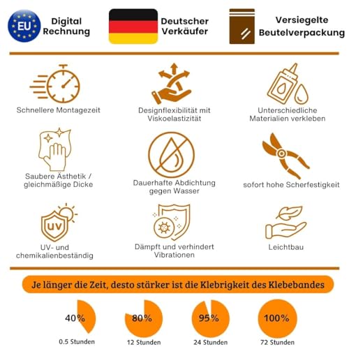 Dual Lock-Klebeband, dünn, extra starke Klebepads, Hochleistungsband, wasserdicht, entfernbar, wiederverschließbare Befestigungselemente, Montageband aus 3 M SJ3560 (25,4 mm x 1 Meter)