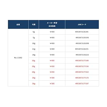 Amazon.co.jp: OWNER(オーナー) JH-61 静ヘッド No.11682 30g