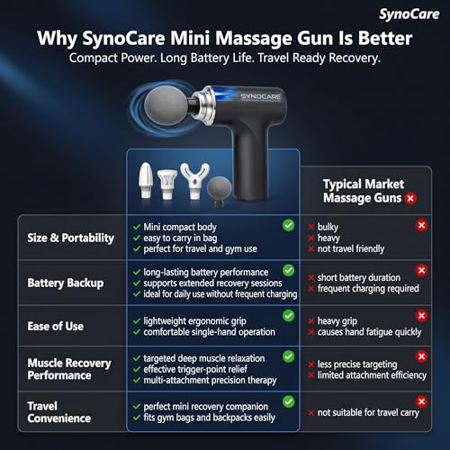 Image of Massager Gun for Pain Relief, Massage Gun for Body Pain, 4 Removable Heads & Multiple Speed Levels, Lightweight & Deep Tissue Full Body Massager Machine for Neck, Shoulder, Back, Arm & Foot