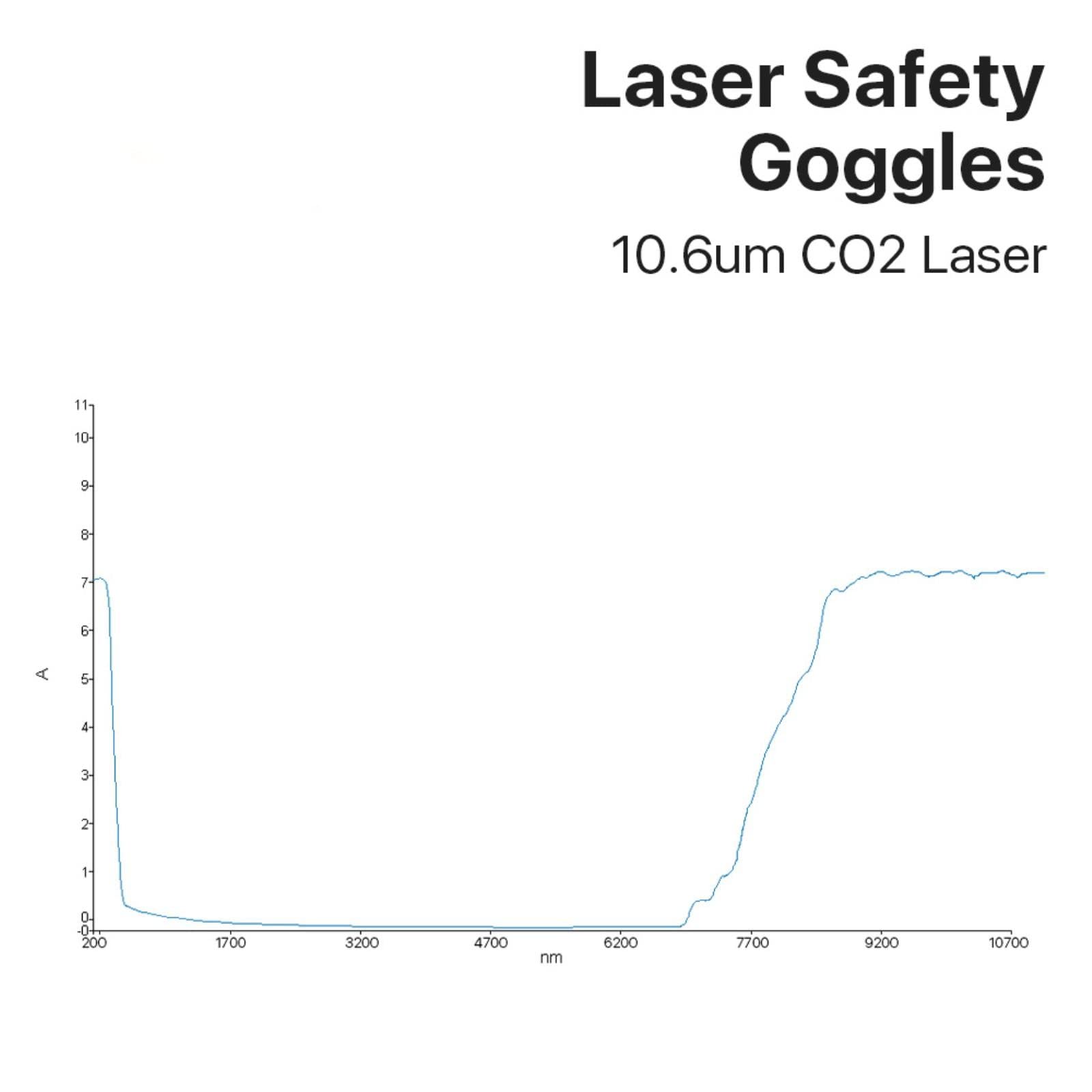 Gafas de seguridad láser 10600nm Estilo B Protección de escudo OD6 + CE para máquina de grabado de corte láser CO2