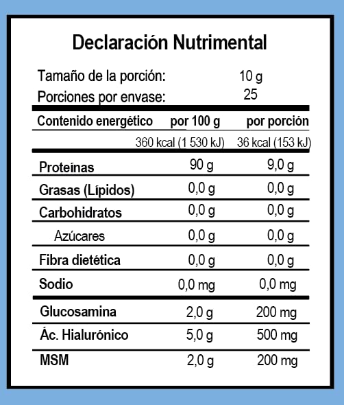 Vitamínicos, Imagen adicional