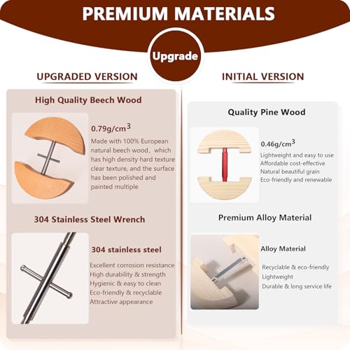 Image of Hat Stretcher for Fitted Hats, Cowboy Hat Stretchers for Men, Adjustable Extender Shaper, Heavy Duty of Hat Jack Enlarger