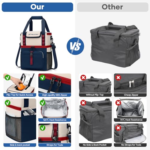 [YMMV, AC] $10.71 | Maelstrom Insulated Lunch Bag, Leakproof Lunch Box with Quick Access Lid - image 9