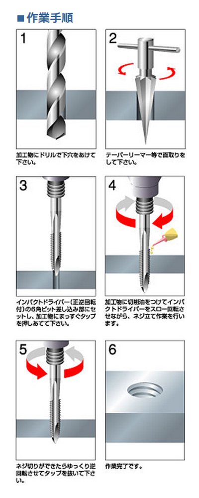 大西工業 6角軸タップ(NO.28) M8セット セット内容=M8+6角軸鉄工用ドリル6.8mm (金属・金工) Amazon | 大西工業 6角軸タップ(NO.28) M8セット セット内容=M8+6角軸
