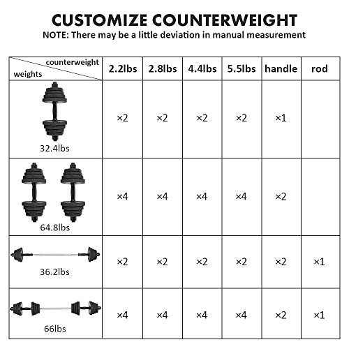 Zicjet 66Lbs Dumbbells Set, Adjustable Weights Solid Steel Dumbbells Pair for Adults Home Fitness Equipment Gym Workout Strength Training with Connecting for Men Women Used as Barbells(Black)