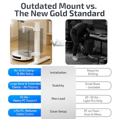 DEHAGLOBAL Soporte Abrazadera Bajo Escritorio para PC, Altura y Ancho Ajustables, Capacidad 50 lb, con Almohadillas Antideslizantes y Organizador de Cables para Escritorio de Pie (Blanco, 65mmx45mm) miniatura 3