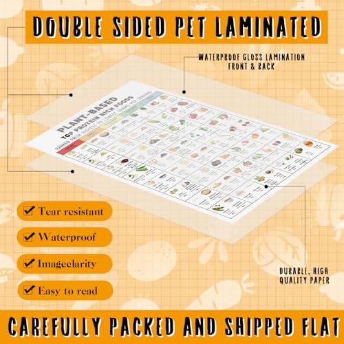 Image of Sinload 12 Pcs High Protein Food List Posters Protein Meal Plan and Grocery List Rich Protein Food List for Kitchen Wall Daily Decor
