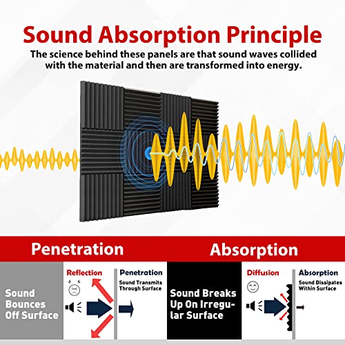 FONESO Acoustic Foam Panels, Sound Proof Foam Panels for Walls, High Desnsity Studio Soundproofing Wedges - Fire Resistant & Noise Absorbing for Studio, Office, Home (Black, 1"x12"x12" 12Pack) - Image 4