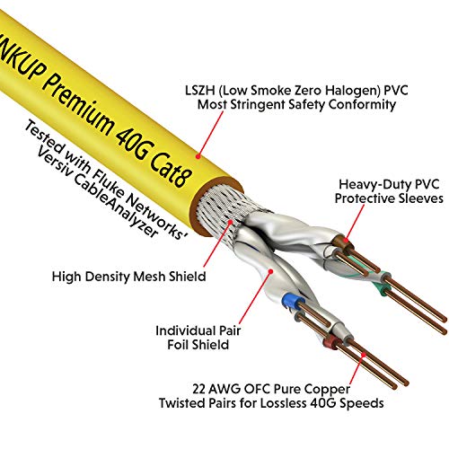 Image of LINKUP Cat 8 Ethernet Cable | Long Internet Cord | High Speed LAN Connection | RJ45 connectors | Use with Cat 5 / Cat 6 / Cat 7 | Optimal for Gaming