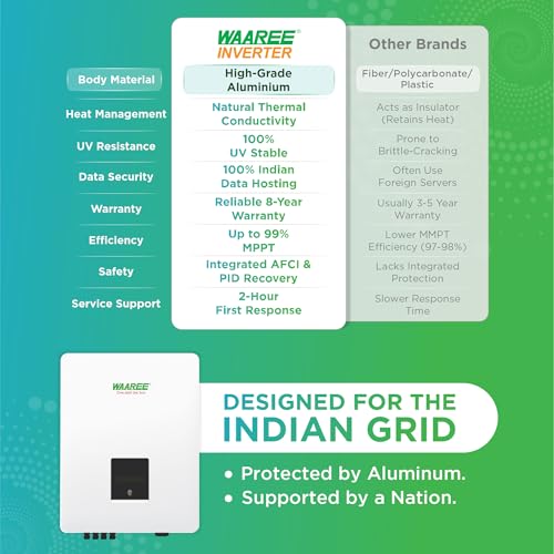 Image of WAAREE 8kW Three Phase Solar Inverter | High Efficiency Grid-Tie Inverter | 1100V Max Input | 98% Efficiency | LCD Touch Display | WiFi & App Monitoring | Pack of 1