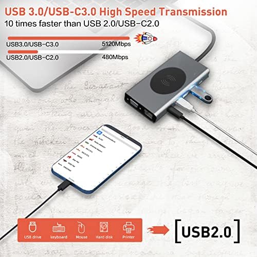USB C HUB 13 in 1 mit Kabellosem Laden, Docking Station Adapter mit 4K-HDMI, VGA, RJ45 Ethernet, 2×USB3.0, USB C 3.0&2.0, PD 100W, SD/TF & 3.5mm AUX, Kompatibel mit MacBook Pro & Andere Laptops