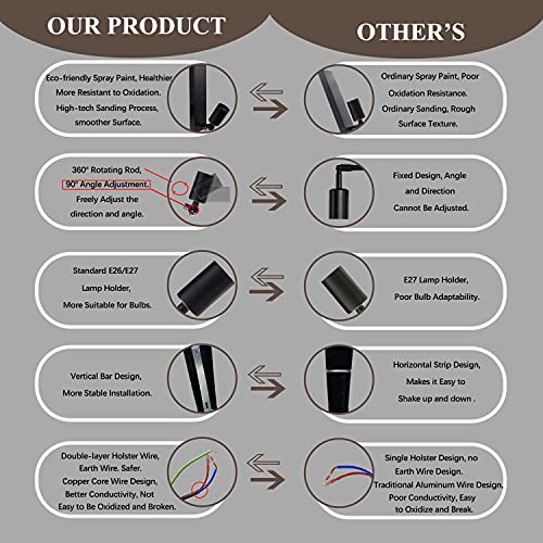 Industrial Wall Sconces Set Of 2 Edison Vintage Wall Light Adjustable Wall Mount Lamp Modern Indoor Wall Lanterns E26 Base For Bedside(No Bulb) #TOP2