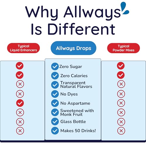 Image of Allways Drops Black Cherry Water Enhancer | Sugar Free | 50 Servings