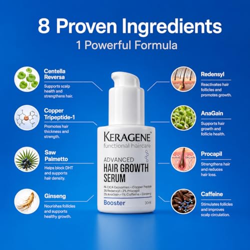 Image of Keragēne Advanced Hair Growth Serum for Men & Women with Exosomes, Copper Peptides, 3% Redensyl, 2% Procapil, 2% AnaGain | HFX30s Age-Smart Booster Formula, 30ml