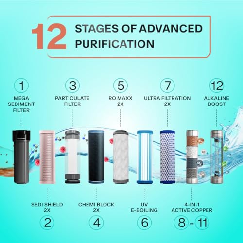 Image of Aquaguard ENRICH Marvel RO+UV+UF Water Purifier with Copper & Alkaline Booster| 12-Stage Purification| 2-Year FilterLife| Mega Sediment Filter| 40%+ Water Recovery| Suitable for All Water Sources