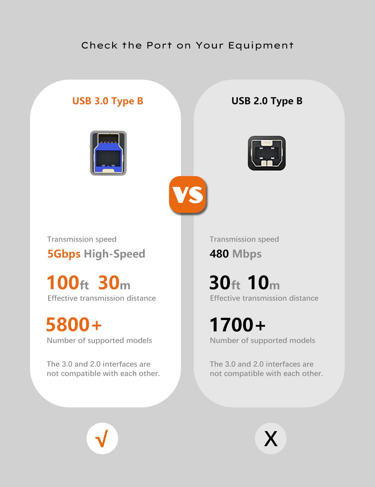 30 m USB 3.0 Druckerkabel, USB A auf B Kabel, 5 Gbit/s High-Speed mit 4 Signalverstärkern und USB-Netzkabel für Drucker, Scanner, Dockingstationen, externe Festplatten und mehr