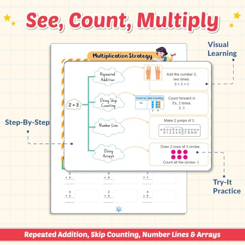 Image of 200+ Multiplication & Division Maths Activity Book For 5+ Years Old | 300+ Worksheets, Activities and Parenting Tips | Single and Double-Digit Multiplication Division Practice Book