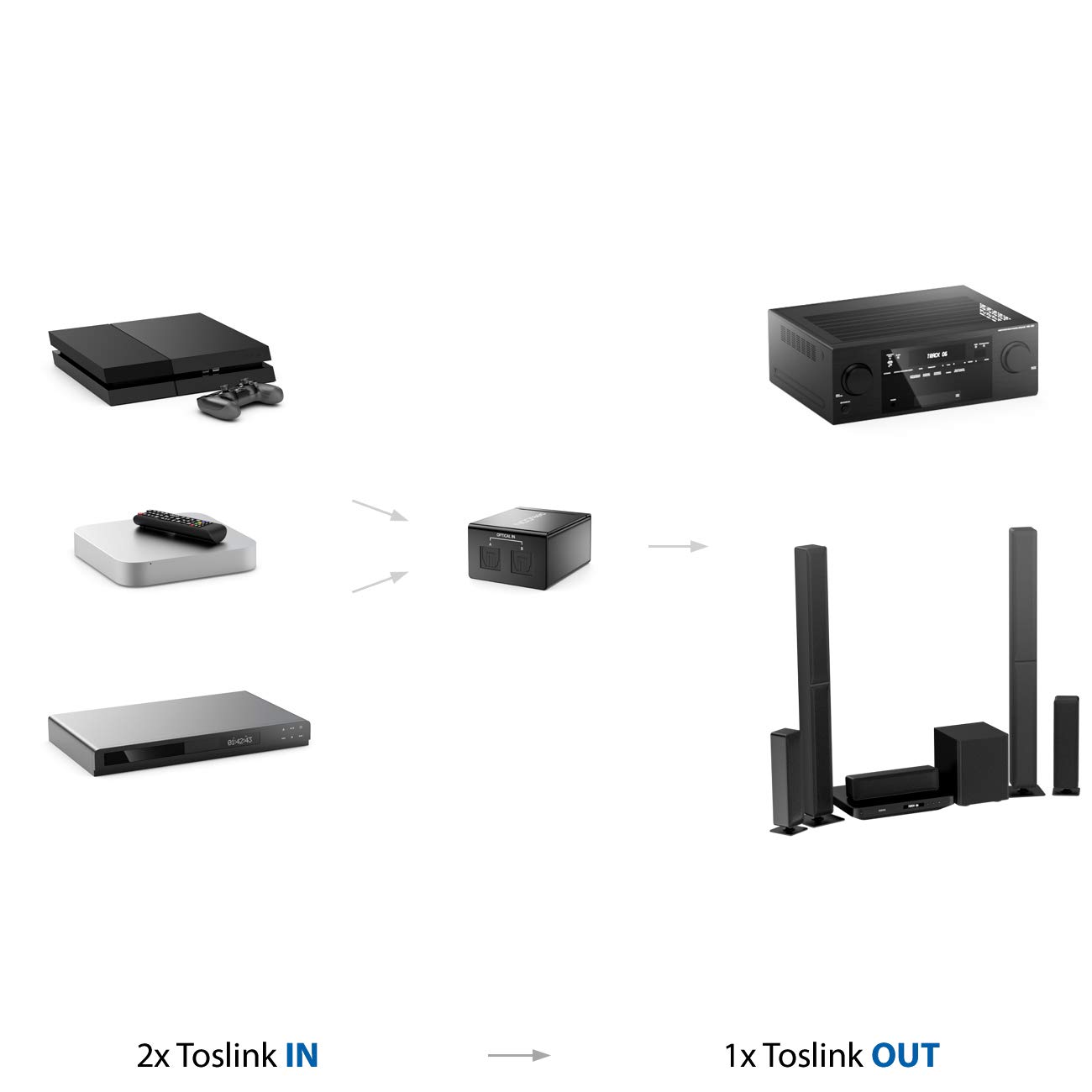deleyCON Toslink 2x1 Switch SPDIF Audio Manual Switch Splitter (2X in / 1x Out) Optical TOSLINK - Metal