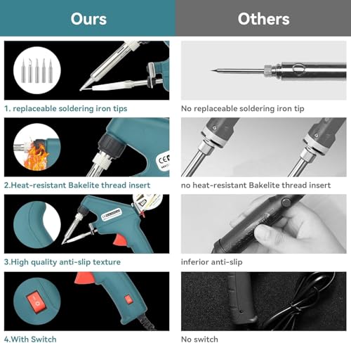 Image of Soldering Iron Kit, 60 W 220 V Soldering Gun Kit with 10-In-1 Soldering Guns Tool, Solder Machine with Wire, Iron Gun, One-Handed Operation Soldering Iron Kit for Welding and Repairing