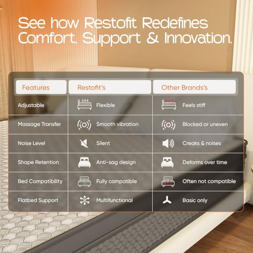 Image of RESTOFIT Premium Euro Top Cloud 6 Inch Queen Orthopedic HR Foam Mattress (78x60x6) | Medium Firm Comfort | Breathable Viscose Cotton Fabric | Pressure Relief | 11-Year Warranty