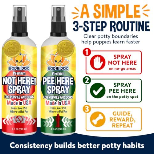 Image of Bodhi Dog Potty Training Complete System - Not Here + Pee Here Sprays Bundle - Stops Marking & Teaches The Right Spot (Bundle)
