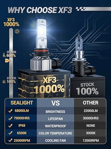 Image of SEALIGHT H13 H10 LED Light Bulbs Combo, 68000LM for 2004-2014 Ford F-150 Fog Lights, 6500K White, Halogen Replacement Pack of 4