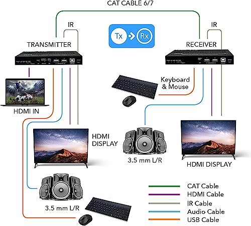 Image of OREI 4K eARC HDMI Extender Balun HDBaseT 3.0 UltraHD 4K @ 60Hz 4:4:4 Over Single CAT5e /6 /7 Cable with HDR, LAN, ARC & IR Support, RS-232 Up to 330 Ft Audio Out - Power Over Cable - LAN Out | HDBaseT, ARC HDMI Extender - HDR10+, Dolby Vision, USB KVM, HDMI Loop Out, SPDIF /LR Audio, PoC