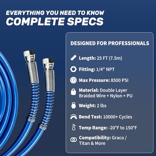 25FT Airless Paint Sprayer Hose – 1/4" 8500 PSI High Pressure,Pro Double Layer Braided Wire, Universal Fit for Most Sprayers Guns by Linzuza - Used condition - Image 7