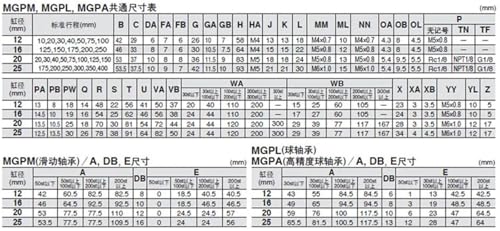 Vérin pneumatique MGPMJ20-100-100 rigide contre la flexion - 5