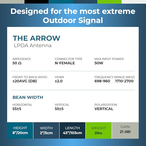 Image of Bolton Technical Arrow Directional 4G LTE Cellular Antenna - Weatherproof Outdoor LPDA for Signal Boosters & Routers, 698-2700 MHz Wideband, +12 dBi High Gain, 50 Ohm N-Female