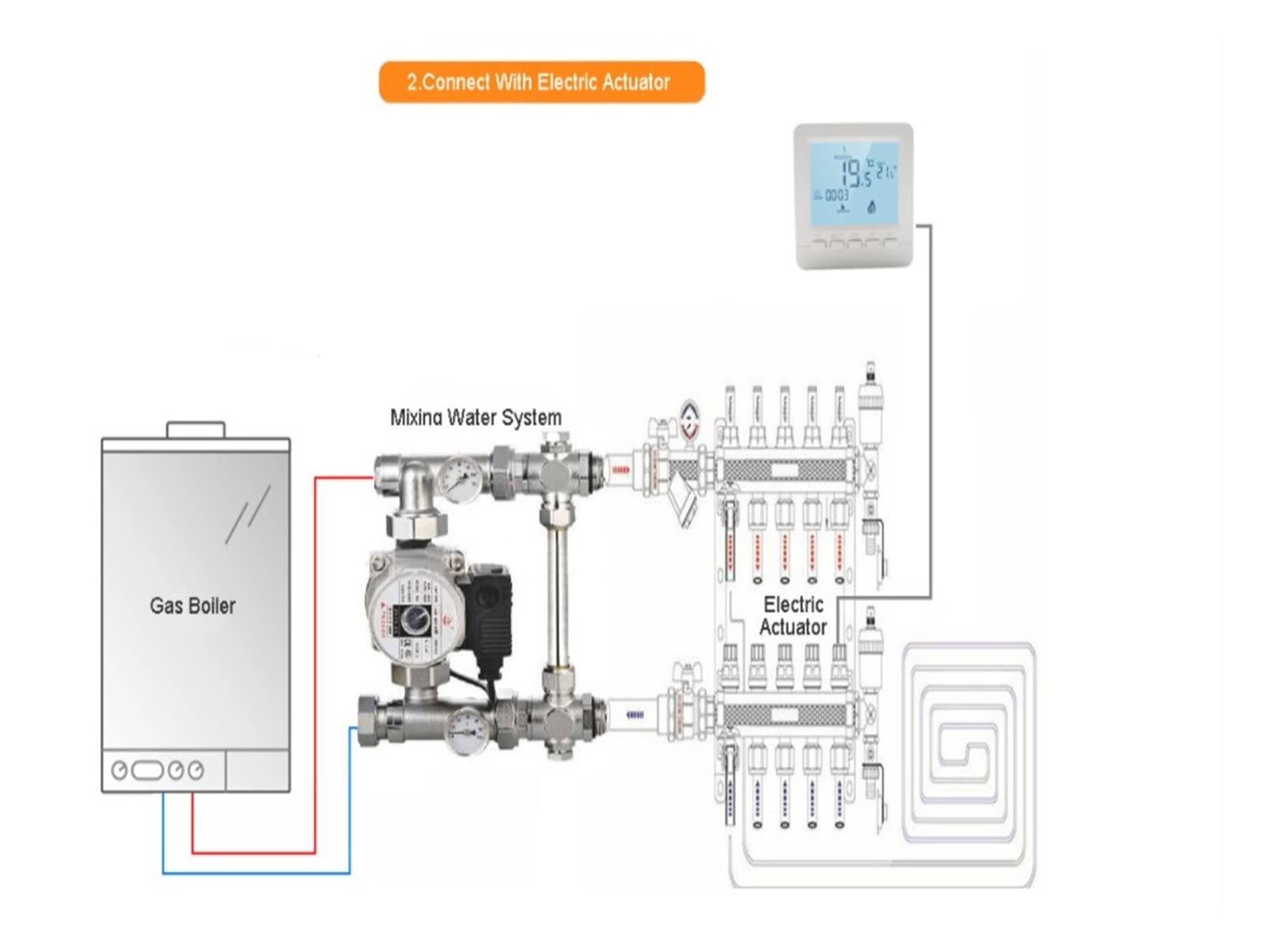 Termometro da interno igrometro digitale Strumentazione termostato di riscaldamento del pavimento dell'acqua Programmabile Controllo di temperatura del termostato a parete a parete LCD Pannello Con di