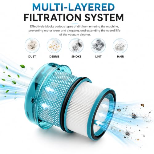 Image of Dyson V16 Filter, 2-Pack Premium HEPA Replacement Filters for Dyson V16