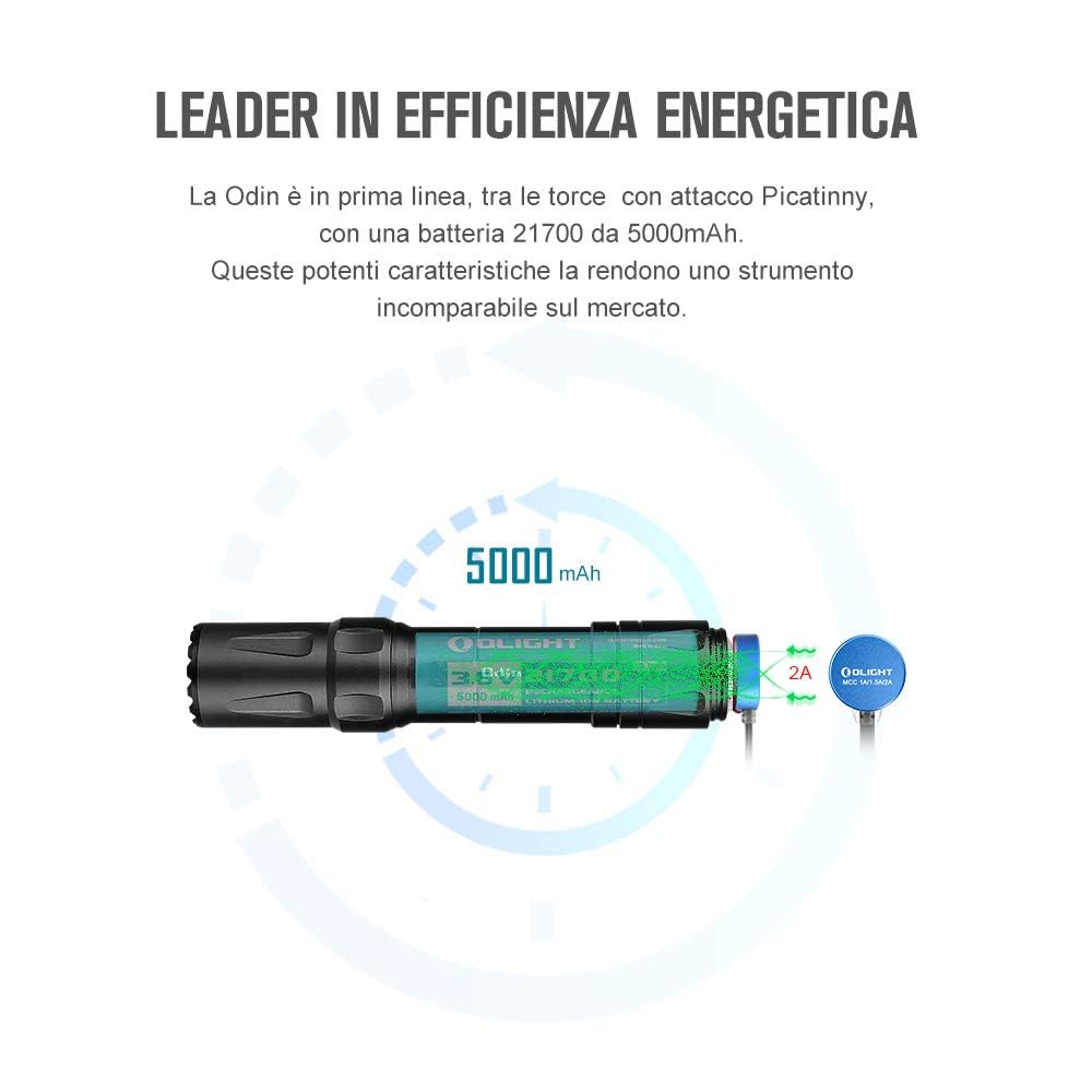 OLIGHT Odin Lampe Tactique Puissante Charguer Aimanté Fonction de Verrouillage Ultra-rapide 2000 LM 300M Compatible avec M-LOK, Picatinny et KeyMod pour Chasse,Recherche