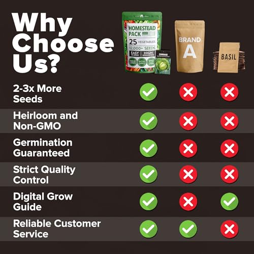 Image of HOME GROWN 25 Variety Survival Seed Vault 12,000+ Heirloom Non-GMO Vegetable Seeds for Planting, High Germination, Family Garden Starter Kit, Tomatoes, Peppers, Carrots, Beans, Kale, Indoor Outdoor